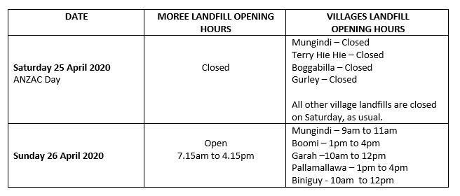 ANZAC landfill hours