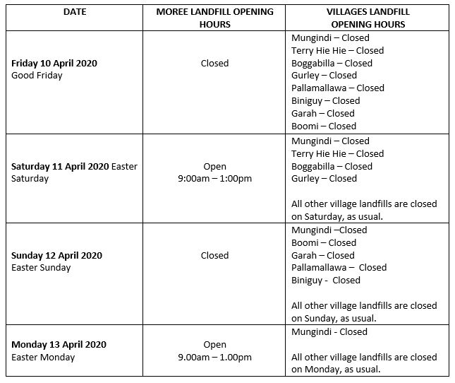 Easter 2020 Operational Hours