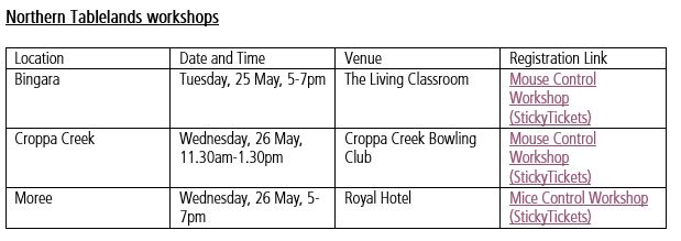 Mice control workshops