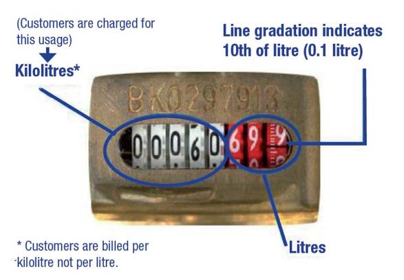 How to read the water meter