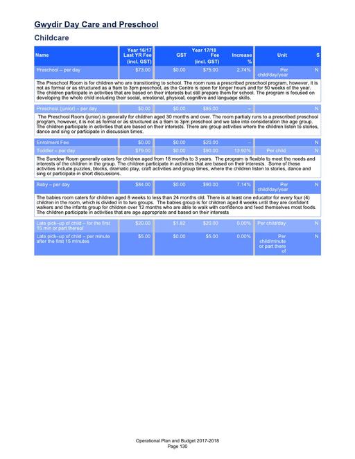 Gwydir Day Care and Preschool Fees and Charges