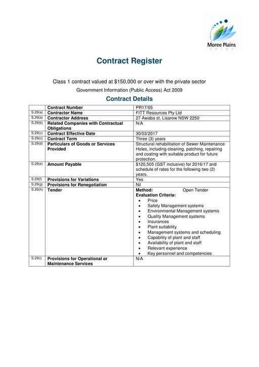 2017 Current Contract Fitt Resources