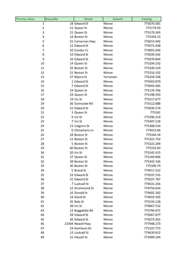 Voluntary House Raising Policy   Priority List