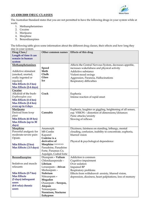 Australian Standard   Drug Sheet
