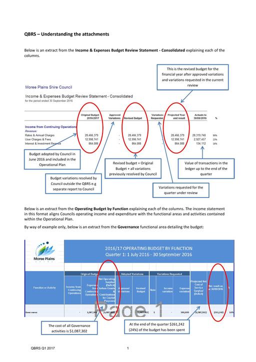 Quarterly Budget Review Statement 2016