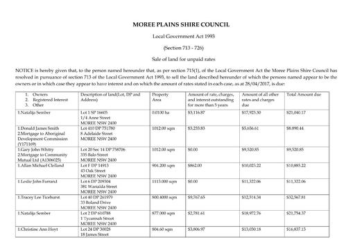Sale of land for unpaid rates 2017